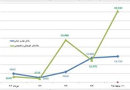 پاورپوینت آشنایی با نظام آمارهای مالی دولت